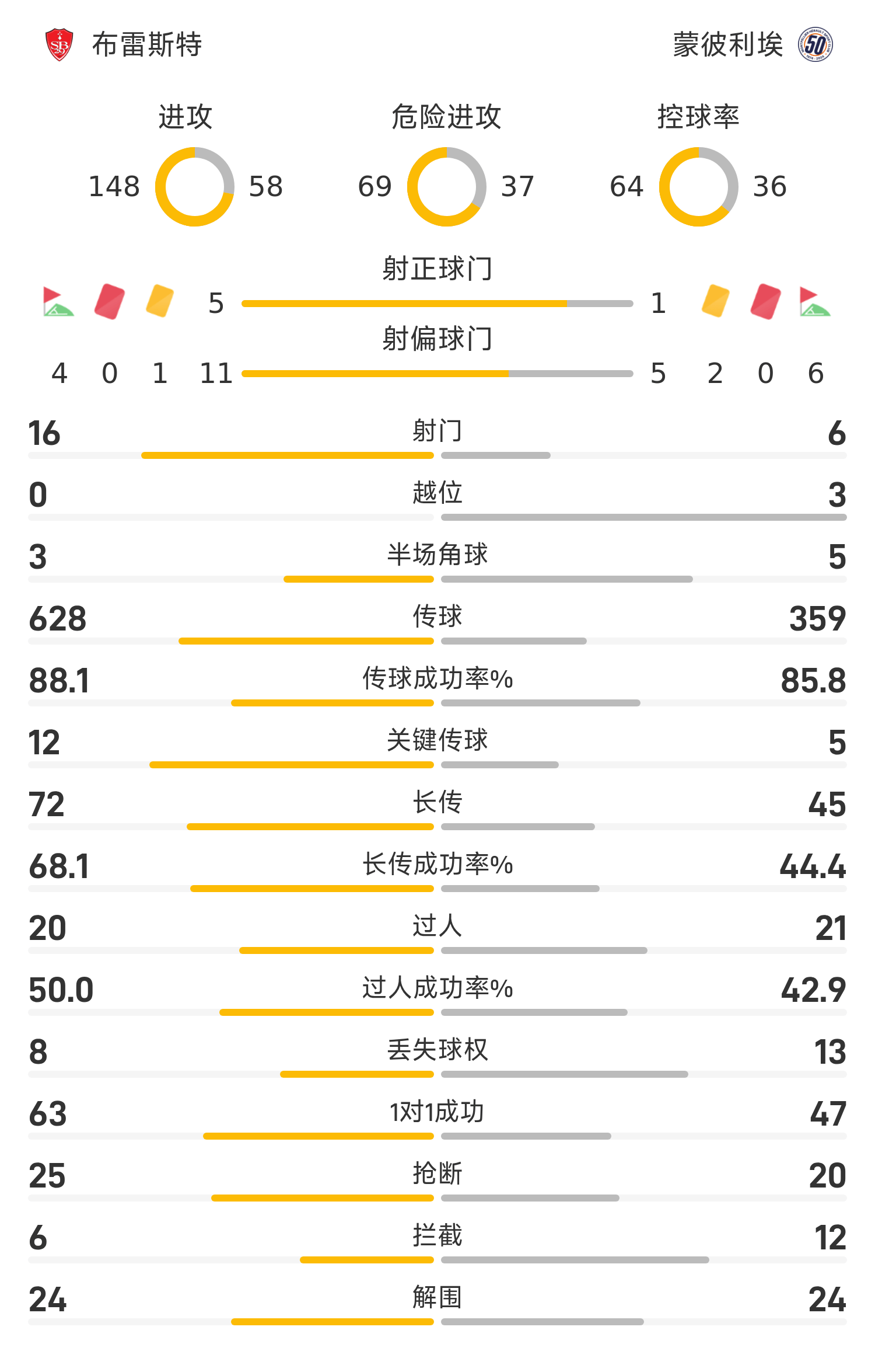 -关于里尔迎战布雷斯特，力争领跑法甲积分榜的信息